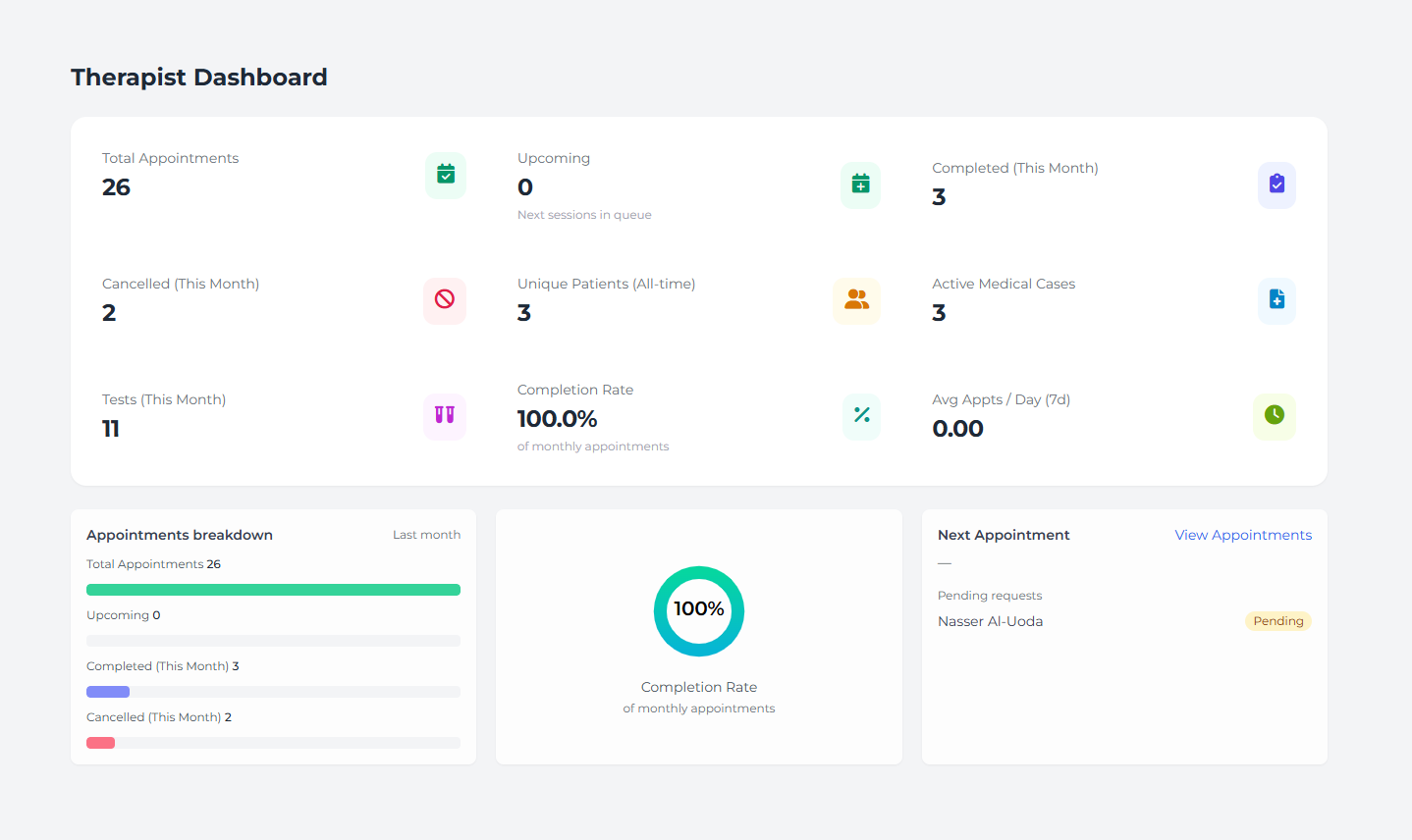 Analytics View